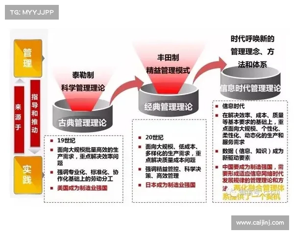 以克里斯滕森创新理论为核心探讨企业如何应对市场变革和技术革命 以克里斯滕森创新理论为核心探讨企业如何应对市场变革和技术革命